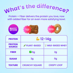 Variety 4 - Protein + Fiber Cereal 1 case (4 boxes)