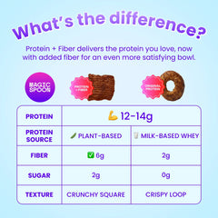 Cocoa - Protein + Fiber Cereal 1 case (4 boxes)