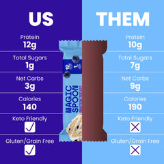 Blueberry Muffin - 16 Cereal Treats (4 Boxes)